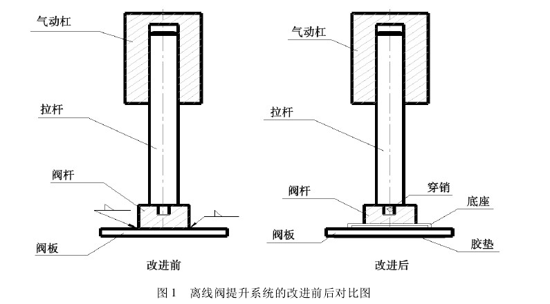 圖1離線閥提升系統的改進前后對比圖