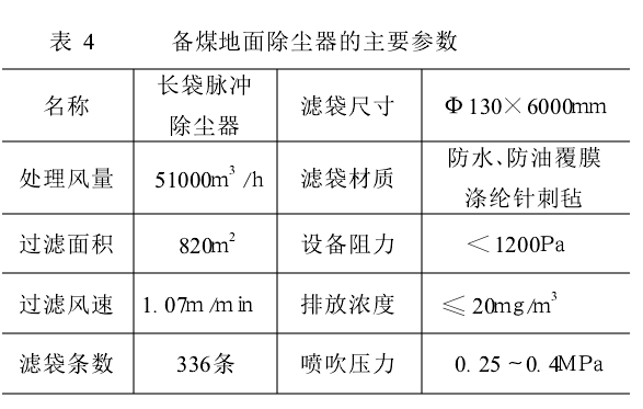 表4 備煤地而除塵器的主要參數