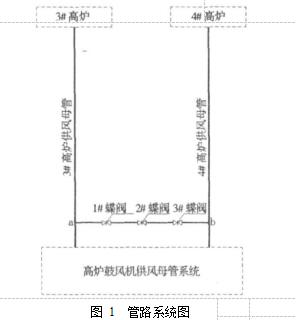 圖 1  管路系統圖