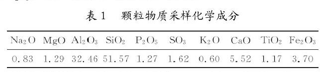 表１　顆粒物質采樣化學成分