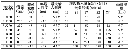 鏈式<a href='/ssjxl/default.html'>輸送機</a>